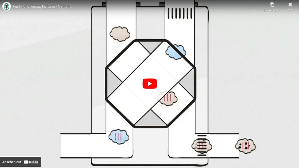 Video-Vorschaubild